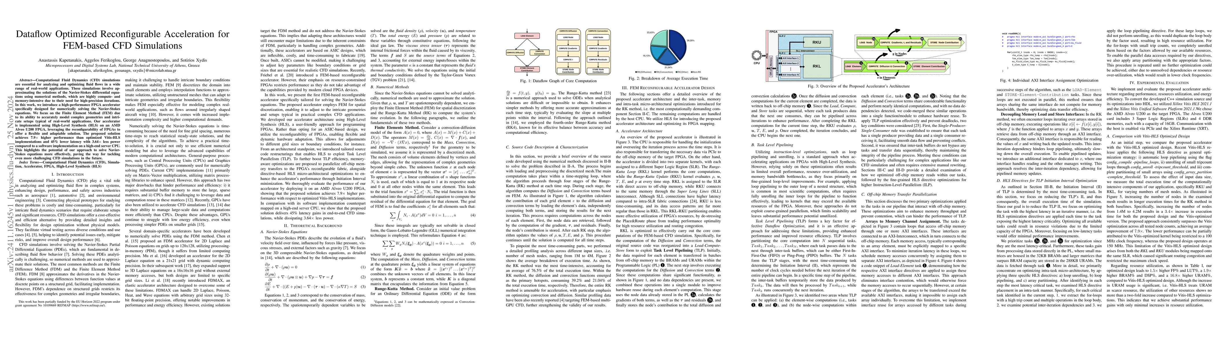 Thumbnail for Dataflow Optimized Reconfigurable Acceleration for FEM-based CFD
  Simulations