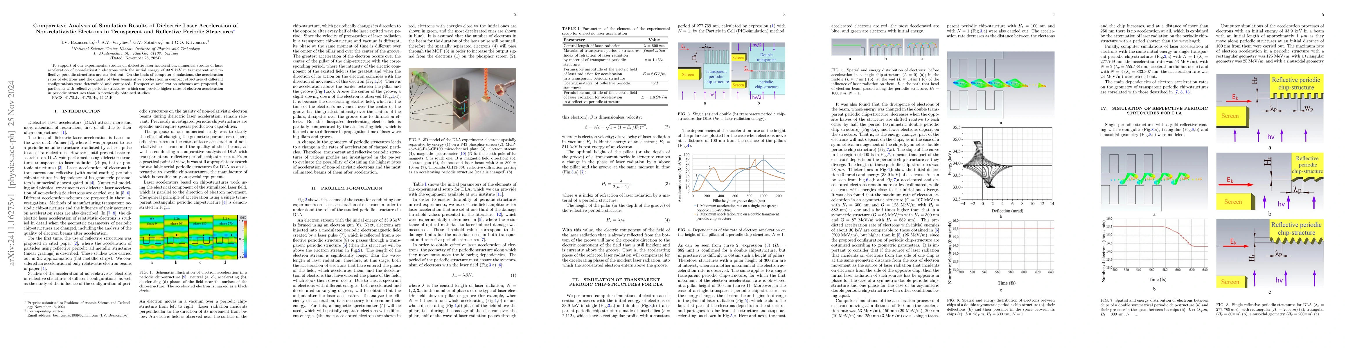 Thumbnail for Comparative Analysis of Simulation Results of Dielectric Laser
  Acceleration of Non-relativistic Electrons in Transparent and Reflective
  Periodic Structures