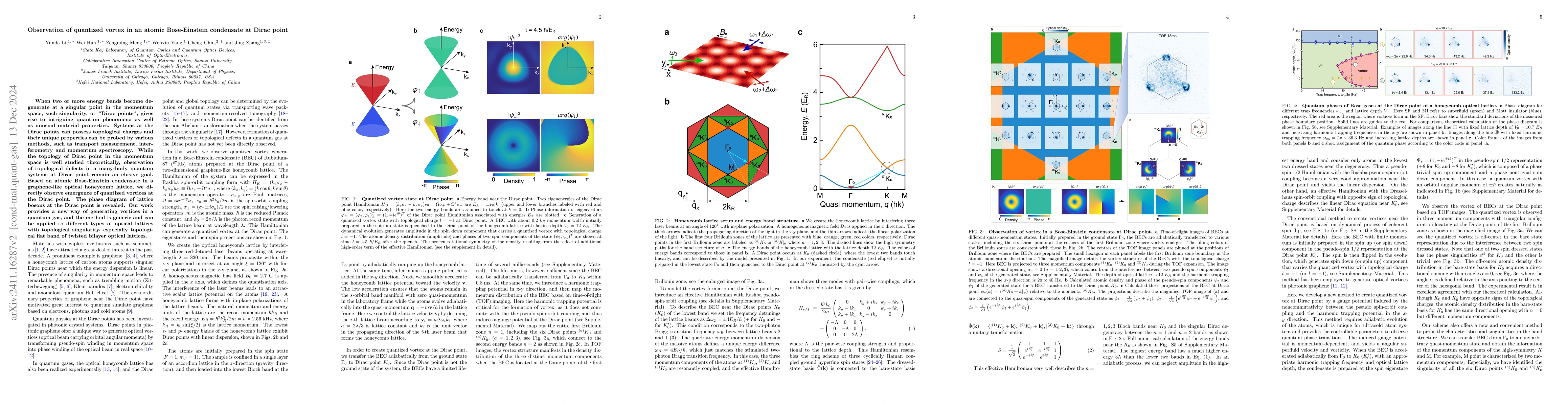 Thumbnail for Observation of quantized vortex in an atomic Bose-Einstein condensate at
  Dirac point