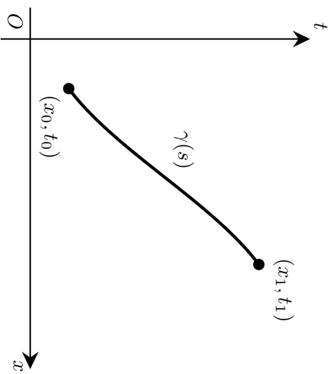 Thumbnail for Krylov Complexity in the Schrödinger Field Theory