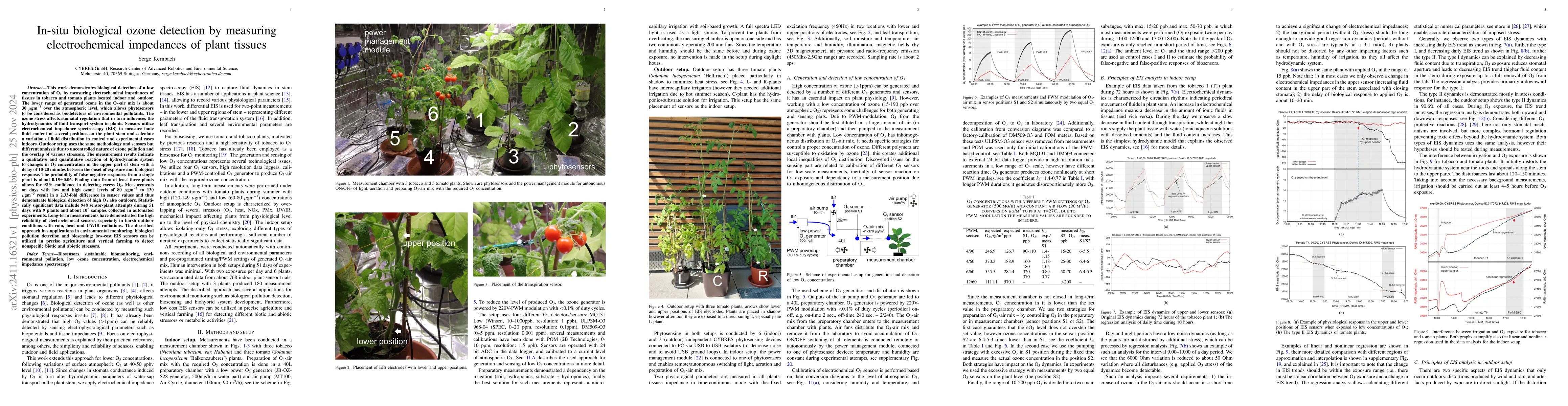 Thumbnail for In-situ biological ozone detection by measuring electrochemical
  impedances of plant tissues