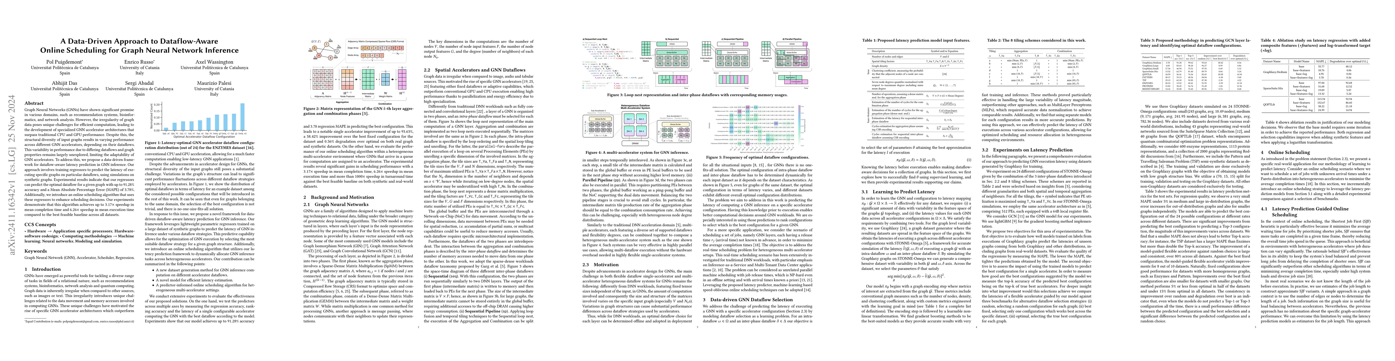 Thumbnail for A Data-Driven Approach to Dataflow-Aware Online Scheduling for Graph
  Neural Network Inference