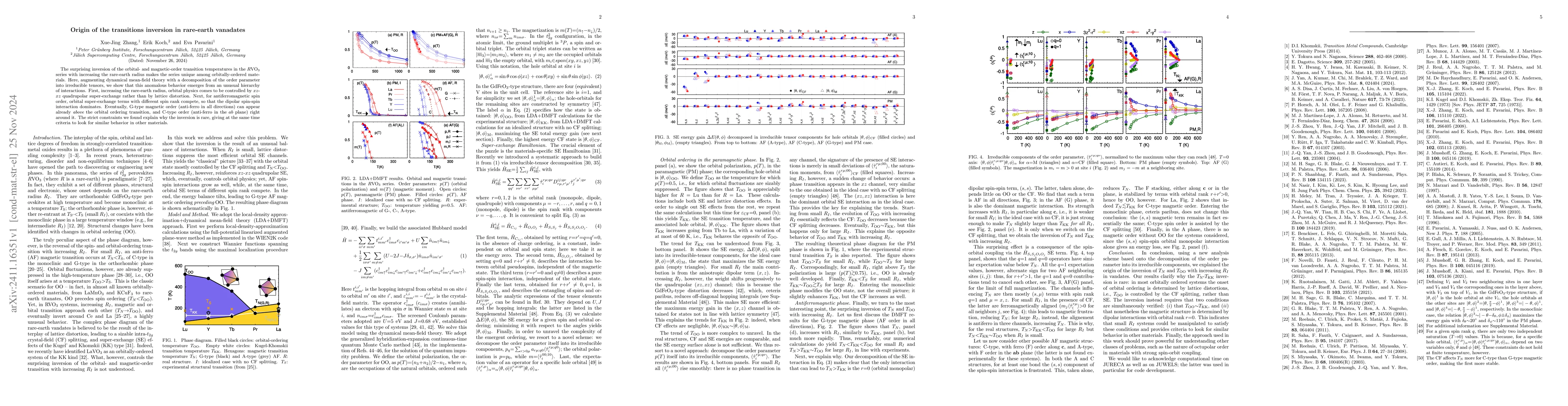 Thumbnail for Origin of the transitions inversion in rare-earth vanadates