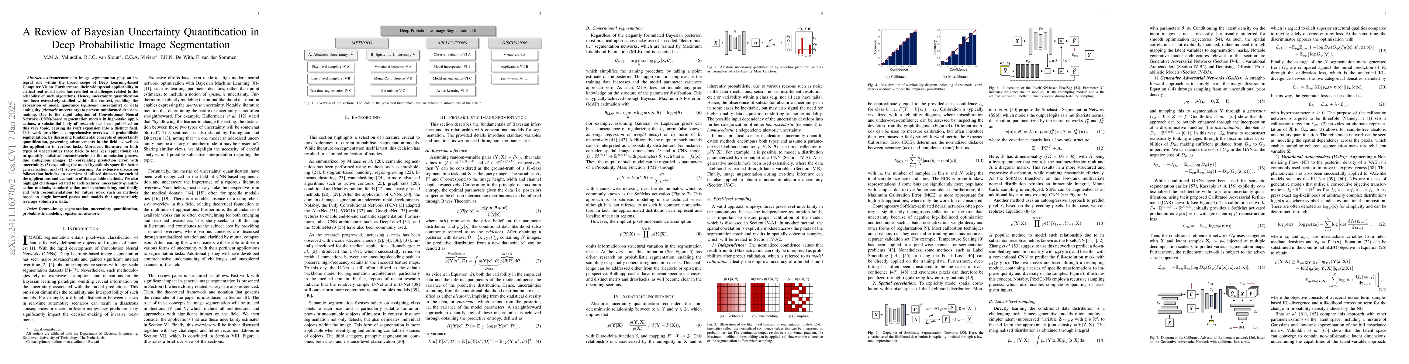 Thumbnail for A Review of Bayesian Uncertainty Quantification in Deep Probabilistic
  Image Segmentation