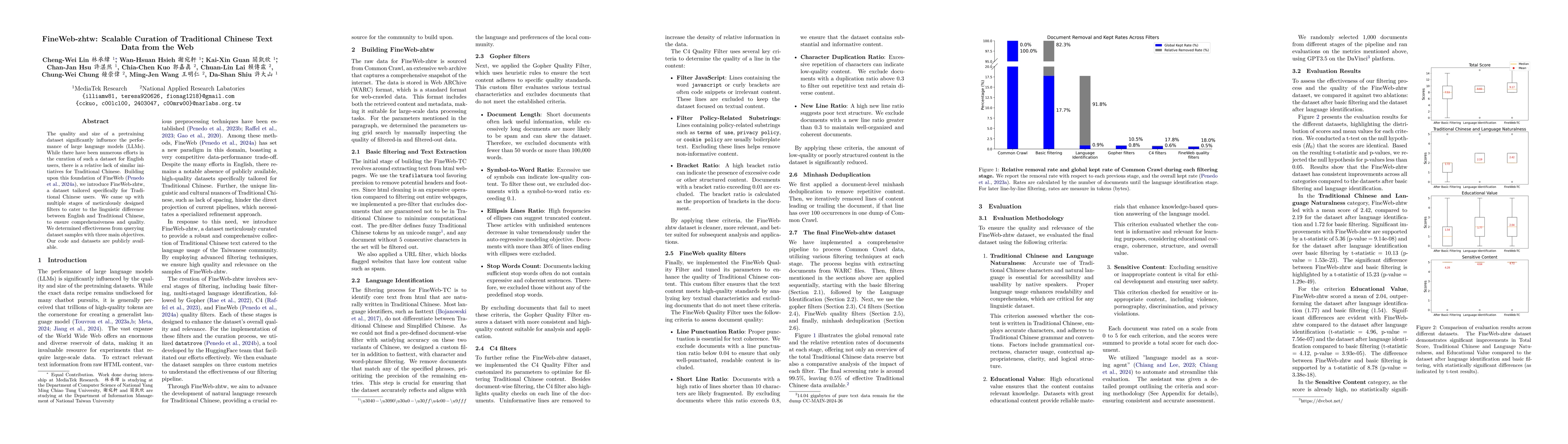 Thumbnail for FineWeb-zhtw: Scalable Curation of Traditional Chinese Text Data from
  the Web