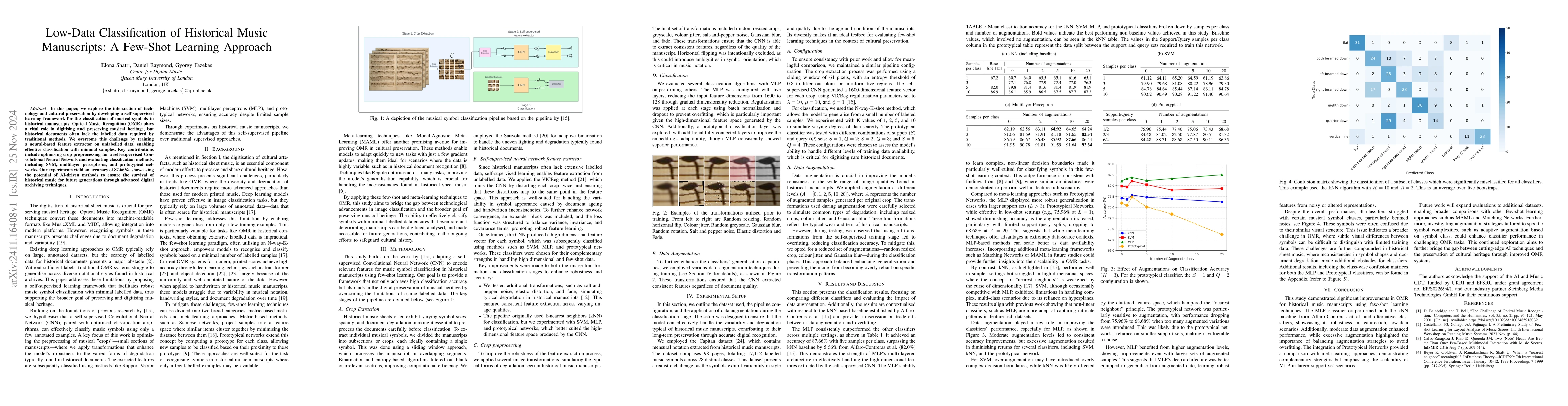 Thumbnail for Low-Data Classification of Historical Music Manuscripts: A Few-Shot
  Learning Approach