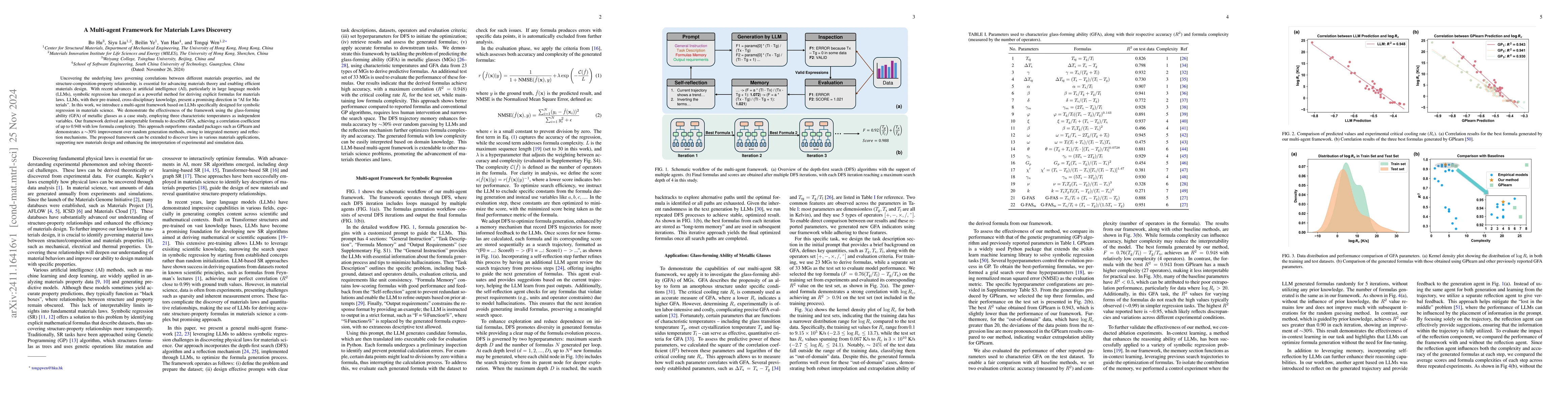 Thumbnail for A Multi-agent Framework for Materials Laws Discovery