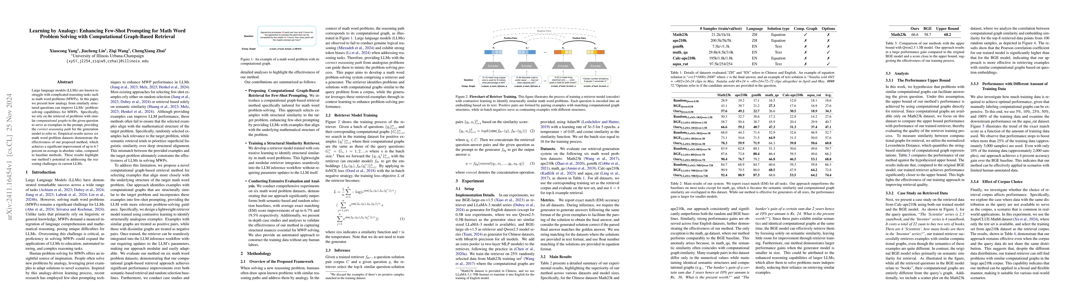 Thumbnail for Learning by Analogy: Enhancing Few-Shot Prompting for Math Word Problem
  Solving with Computational Graph-Based Retrieval