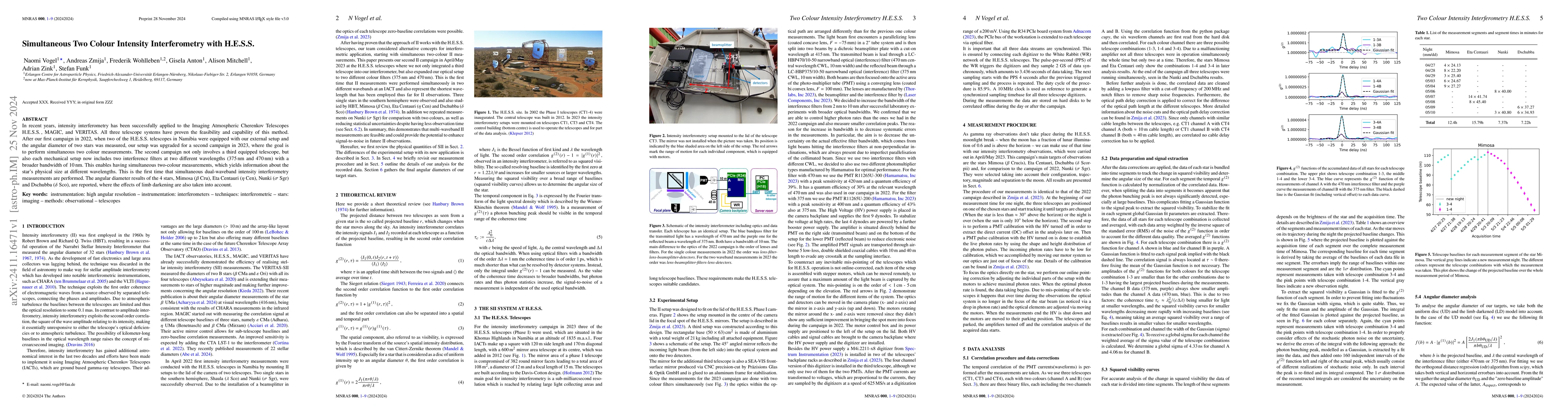 Thumbnail for Simultaneous Two Colour Intensity Interferometry with H.E.S.S