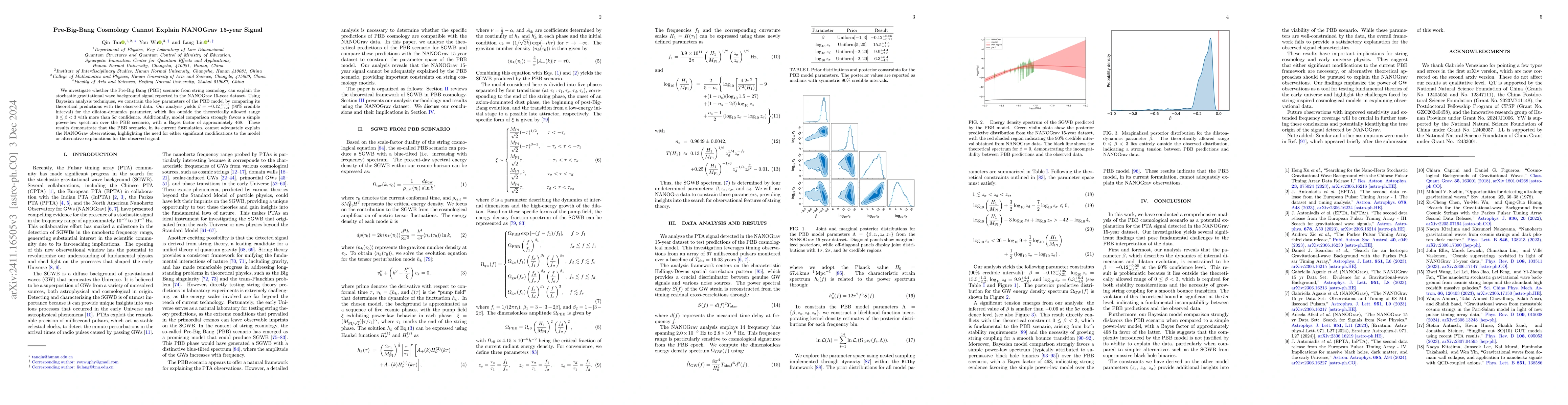 Thumbnail for Pre-Big-Bang Cosmology Cannot Explain NANOGrav 15-year Signal