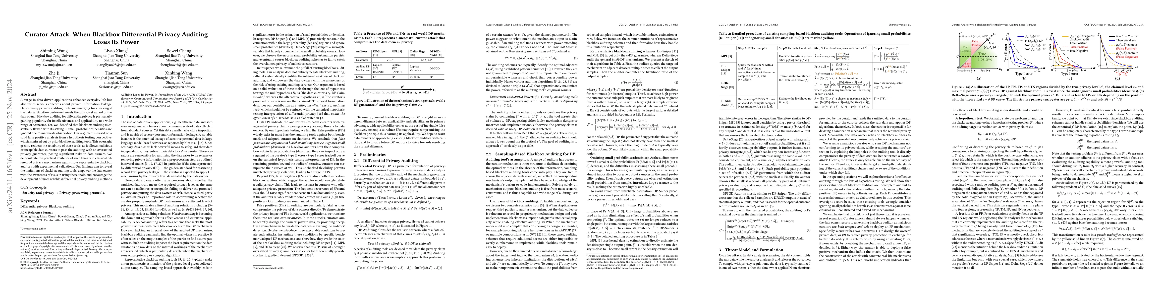 Thumbnail for Curator Attack: When Blackbox Differential Privacy Auditing Loses Its
  Power