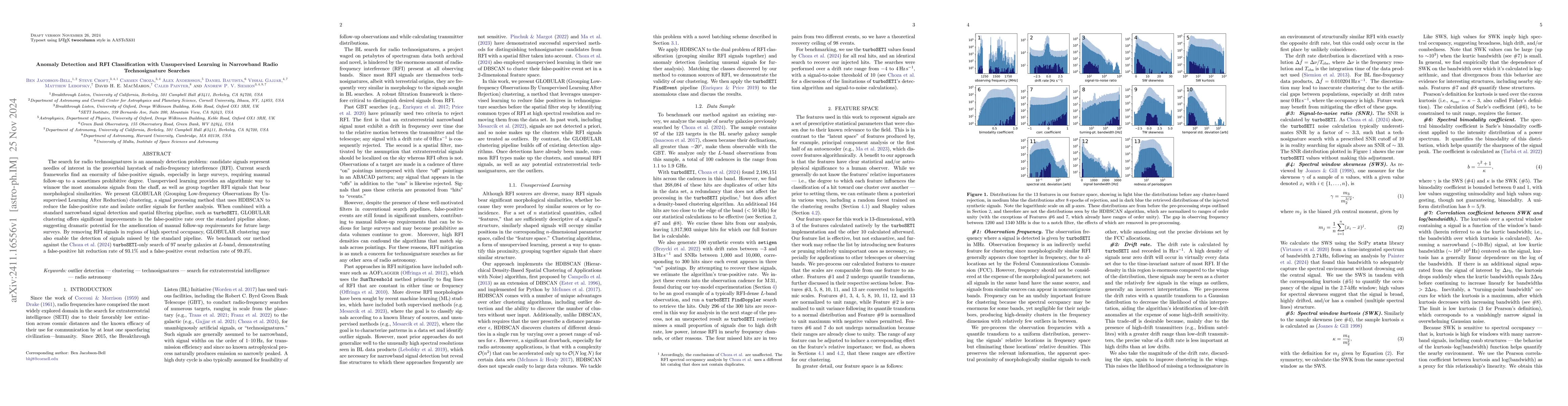 Thumbnail for Anomaly Detection and RFI Classification with Unsupervised Learning in
  Narrowband Radio Technosignature Searches