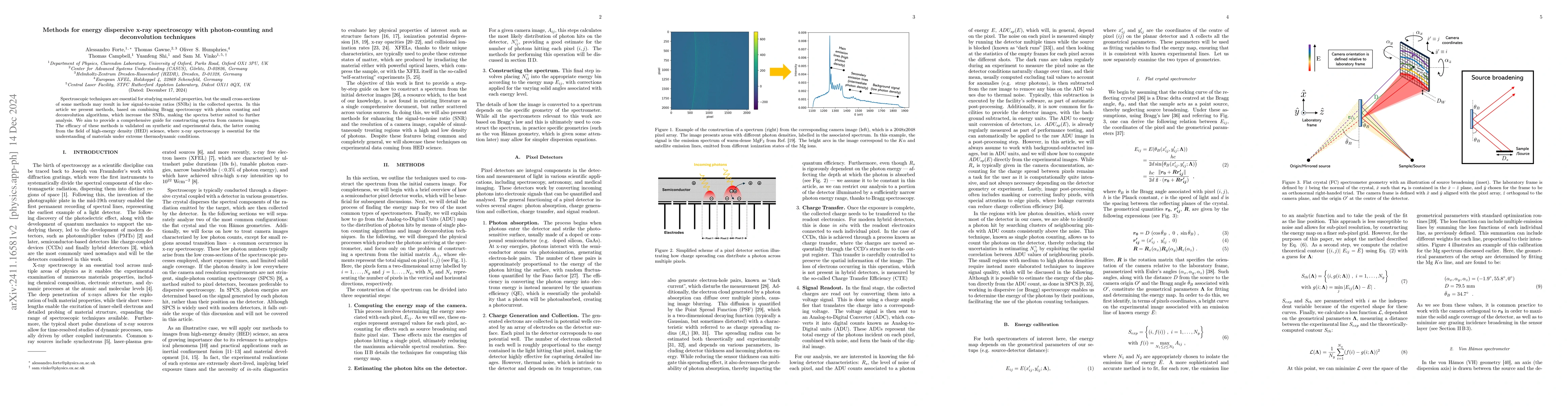 Thumbnail for Methods for energy dispersive x-ray spectroscopy with photon-counting
  and deconvolution techniques