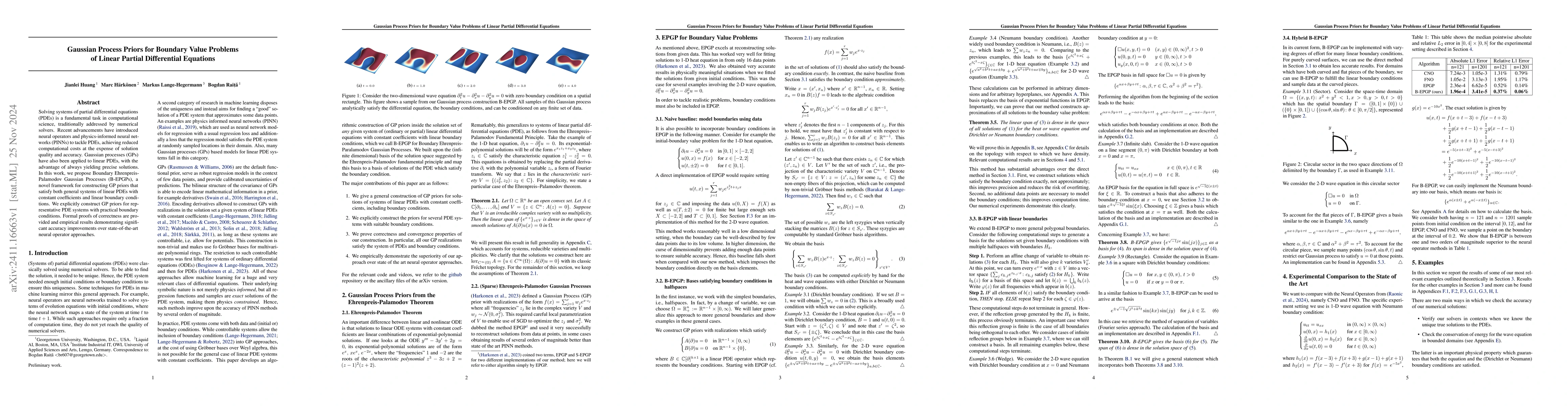 Thumbnail for Gaussian Process Priors for Boundary Value Problems of Linear Partial
  Differential Equations