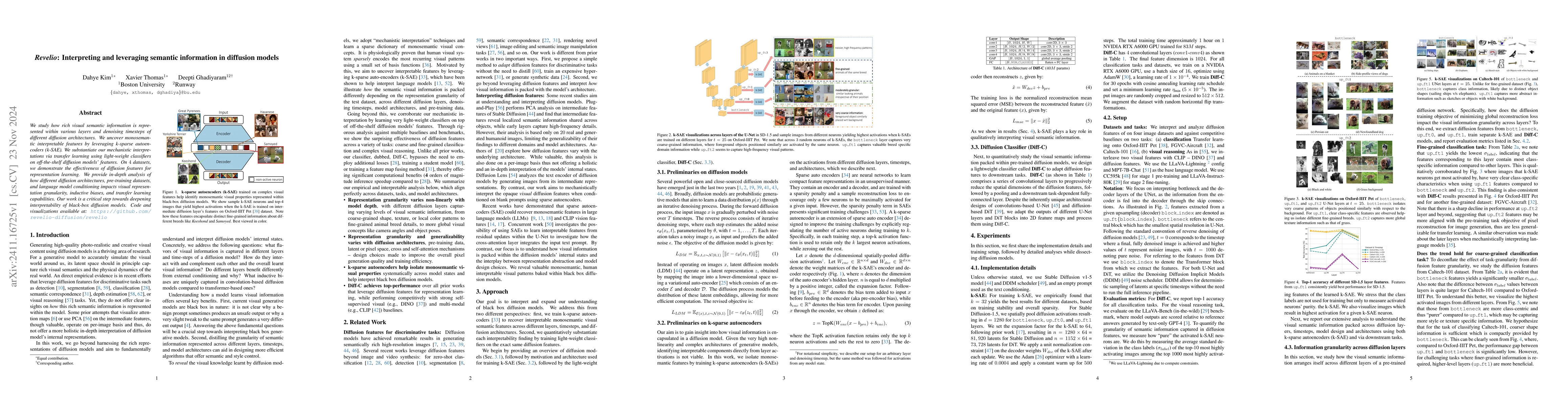 Thumbnail for $\textit{Revelio}$: Interpreting and leveraging semantic information in
  diffusion models