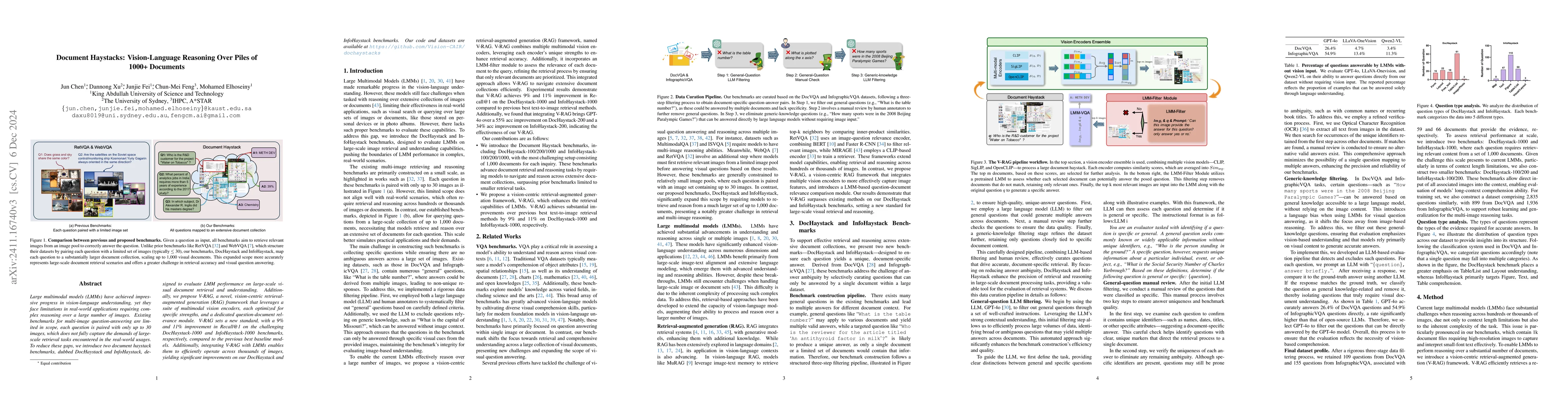 Thumbnail for Document Haystacks: Vision-Language Reasoning Over Piles of 1000+
  Documents