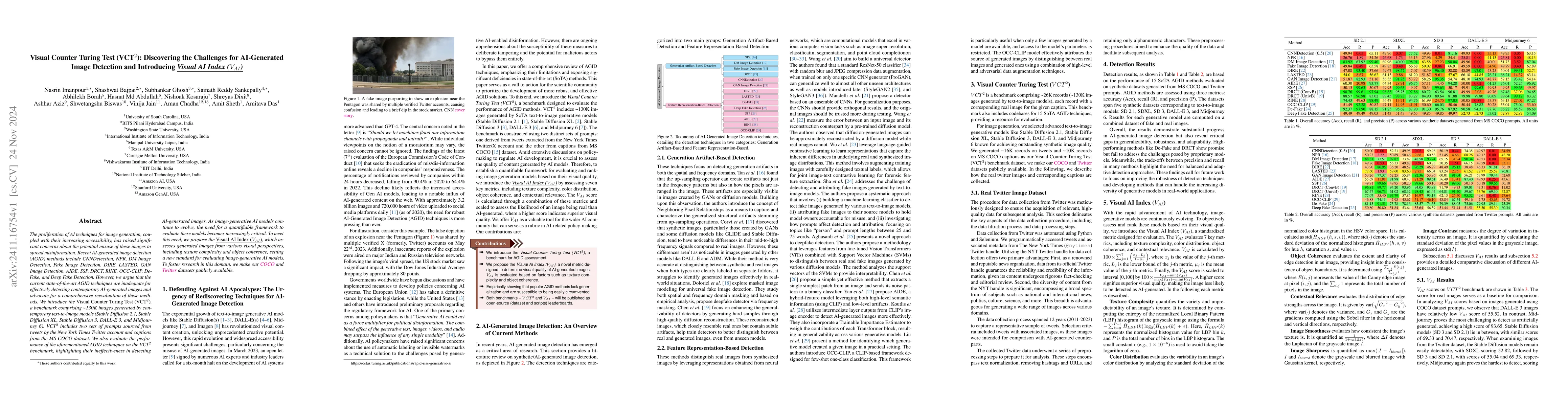 Thumbnail for Visual Counter Turing Test (VCT^2): Discovering the Challenges for
  AI-Generated Image Detection and Introducing Visual AI Index (V_AI)