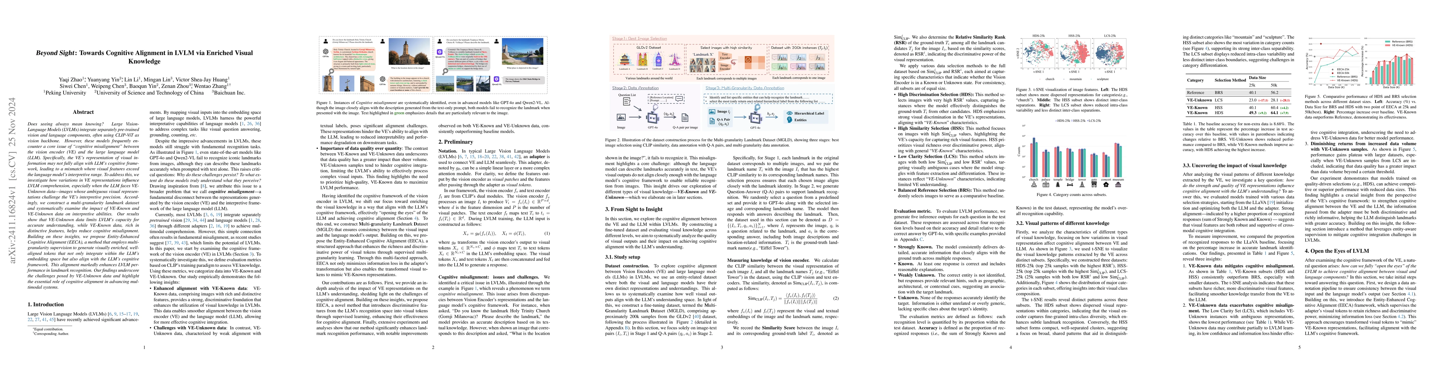 Thumbnail for Beyond Sight: Towards Cognitive Alignment in LVLM via Enriched Visual
  Knowledge