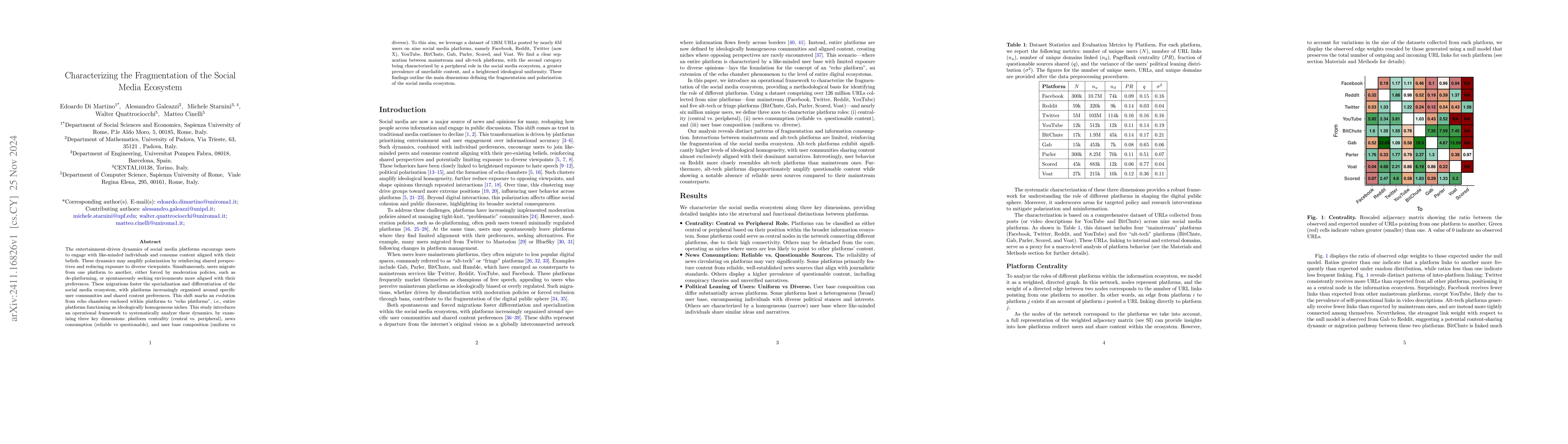 Thumbnail for Characterizing the Fragmentation of the Social Media Ecosystem