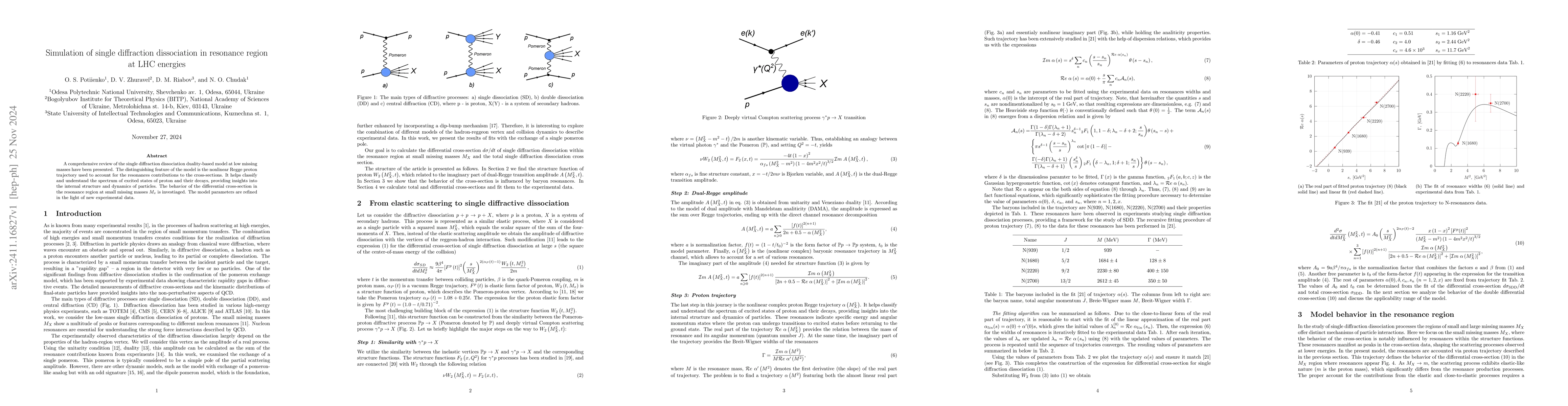 Thumbnail for Simulation of single diffraction dissociation in resonance region at LHC
  energies