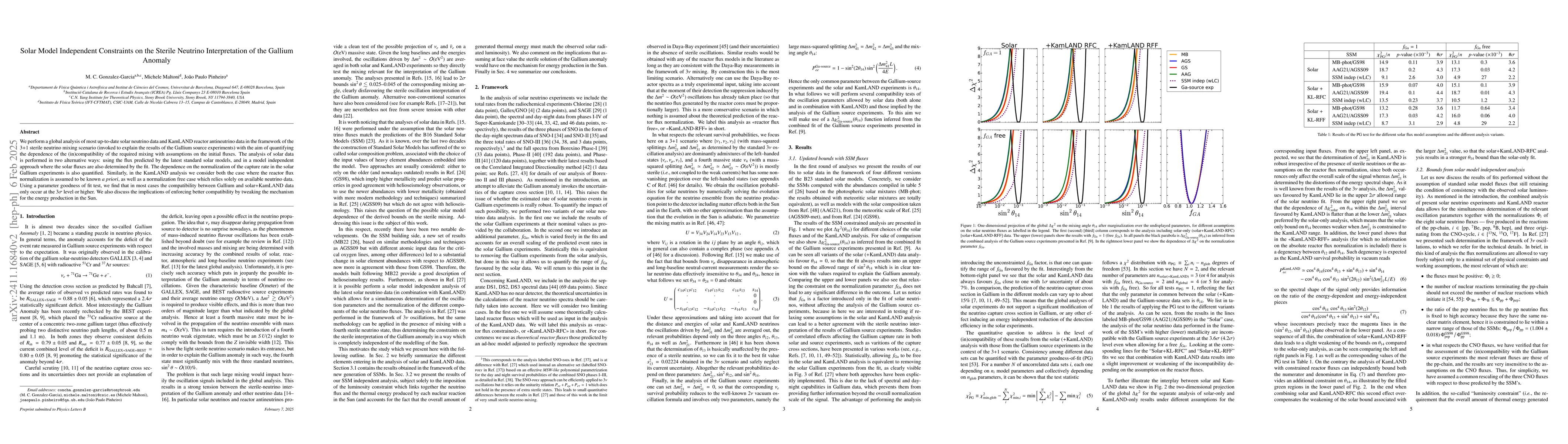 Thumbnail for Solar Model Independent Constraints on the Sterile Neutrino
  Interpretation of the Gallium Anomaly