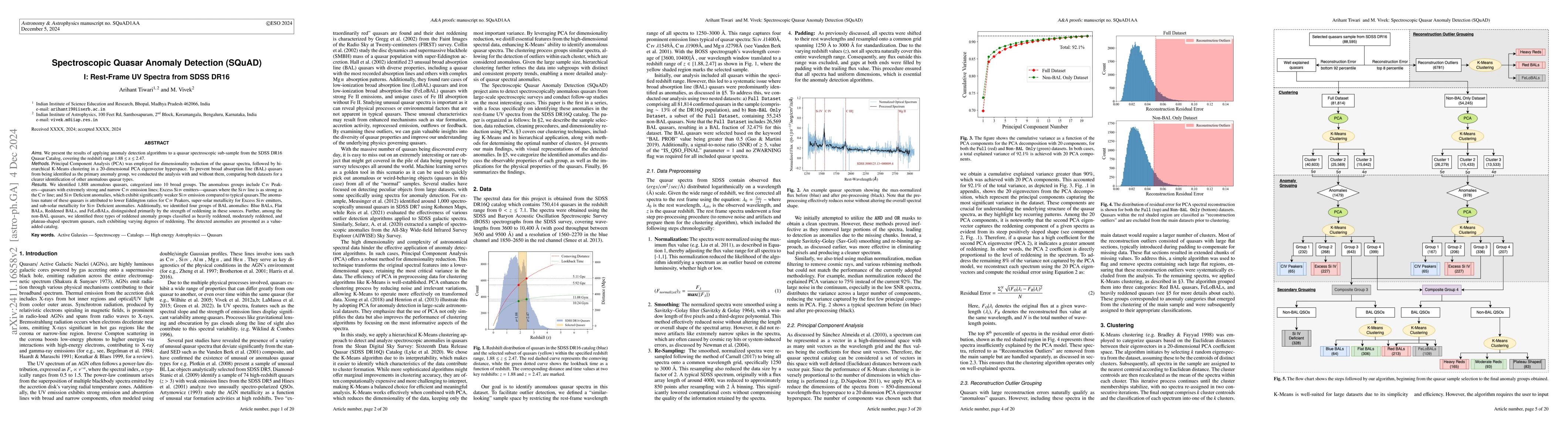 Thumbnail for Spectroscopic Quasar Anomaly Detection (SQuAD) I: Rest-Frame UV Spectra
  from SDSS DR16