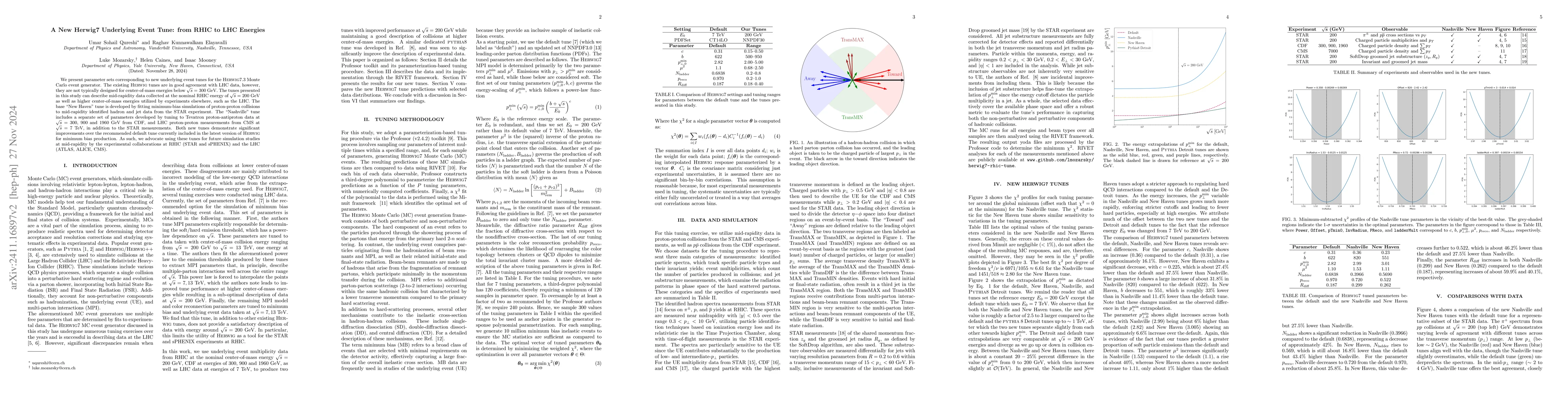 Thumbnail for A New Herwig7 Underlying Event Tune: from RHIC to LHC Energies
