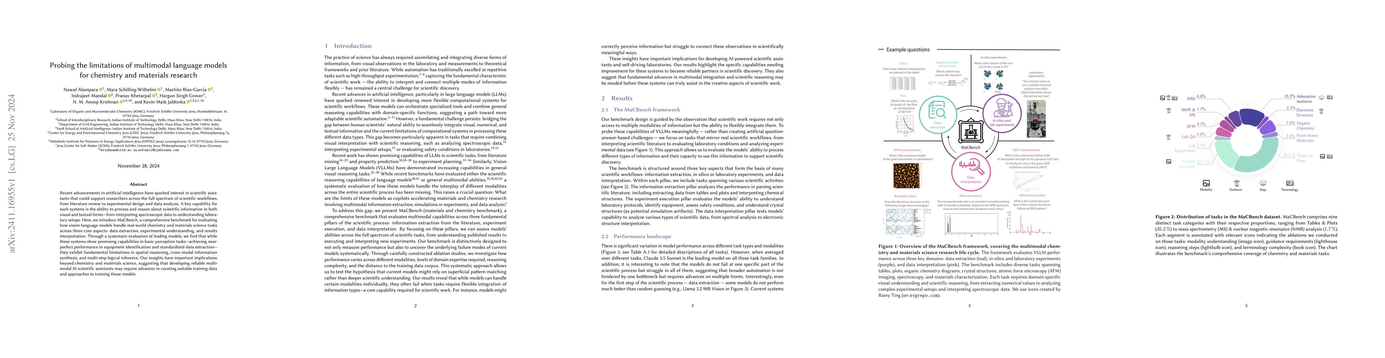 Thumbnail for Probing the limitations of multimodal language models for chemistry and
  materials research