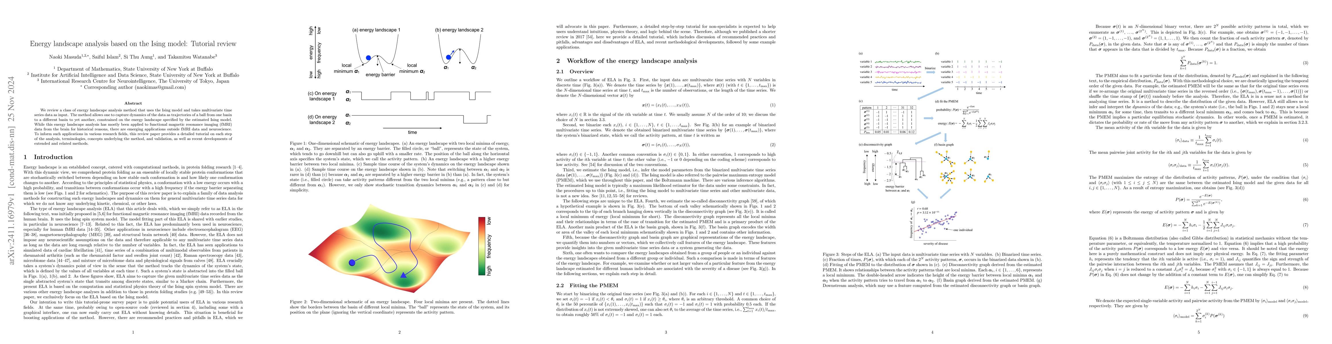 Thumbnail for Energy landscape analysis based on the Ising model: Tutorial review