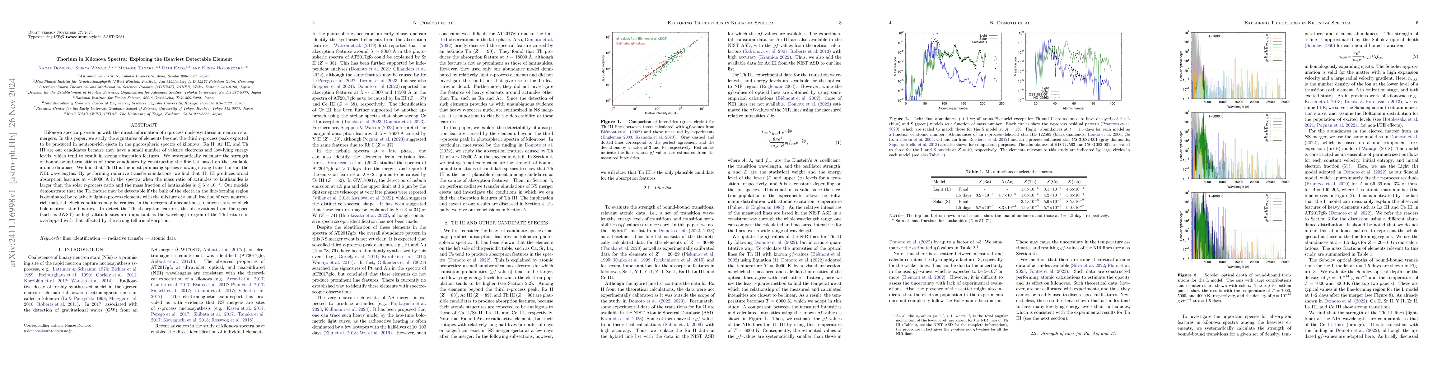 Thumbnail for Thorium in Kilonova Spectra: Exploring the Heaviest Detectable Element