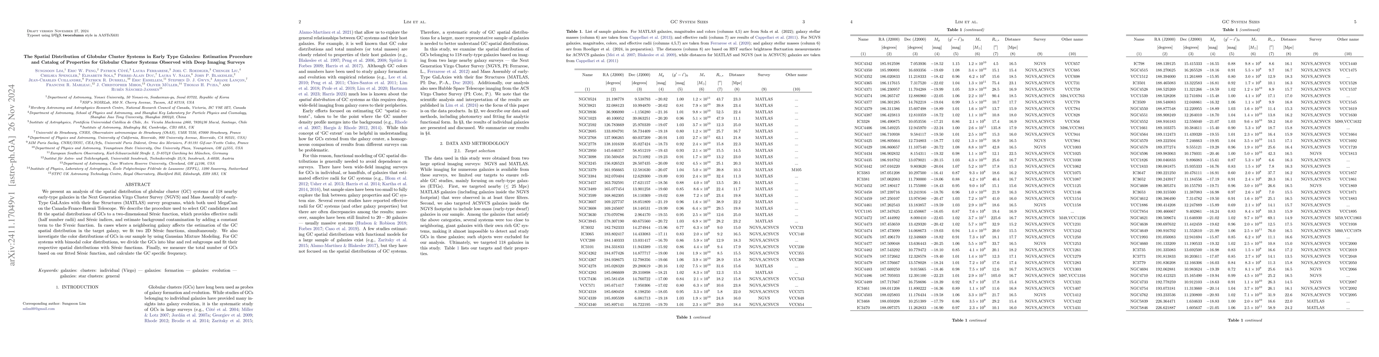 Thumbnail for The Spatial Distribution of Globular Cluster Systems in Early Type
  Galaxies: Estimation Procedure and Catalog of Properties for Globular Cluster
  Systems Observed with Deep Imaging Surveys