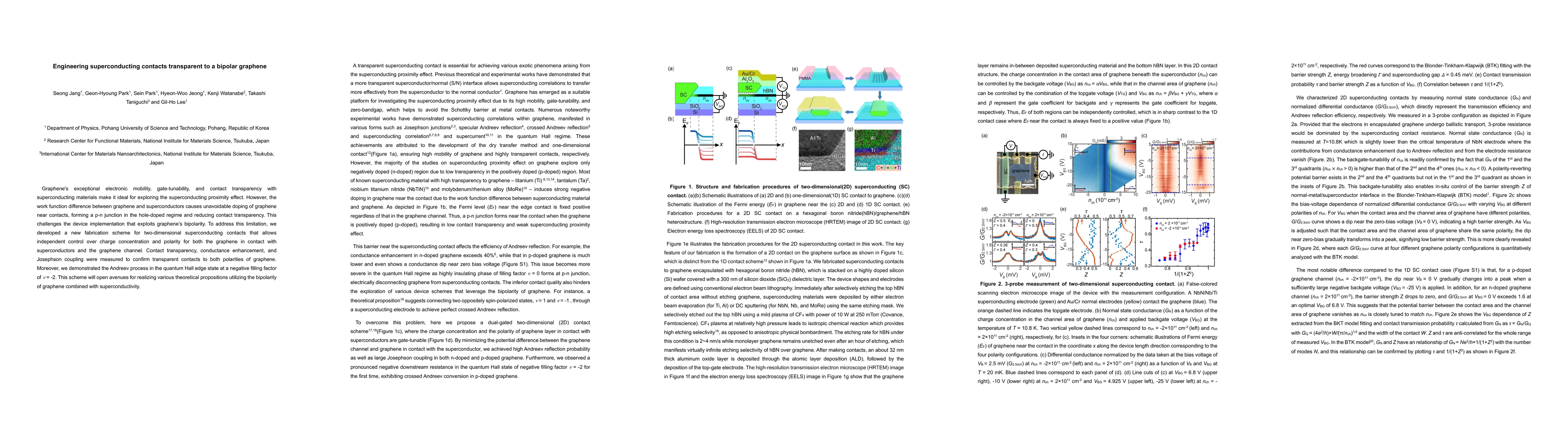 Thumbnail for Engineering superconducting contacts transparent to a bipolar graphene