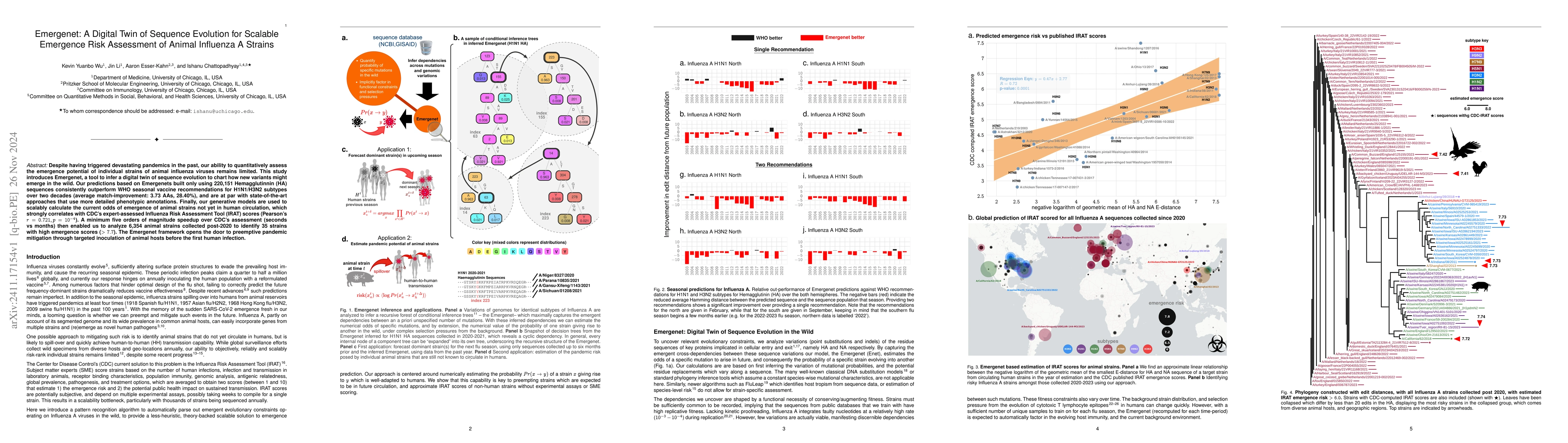 Thumbnail for Emergenet: A Digital Twin of Sequence Evolution for Scalable Emergence
  Risk Assessment of Animal Influenza A Strains