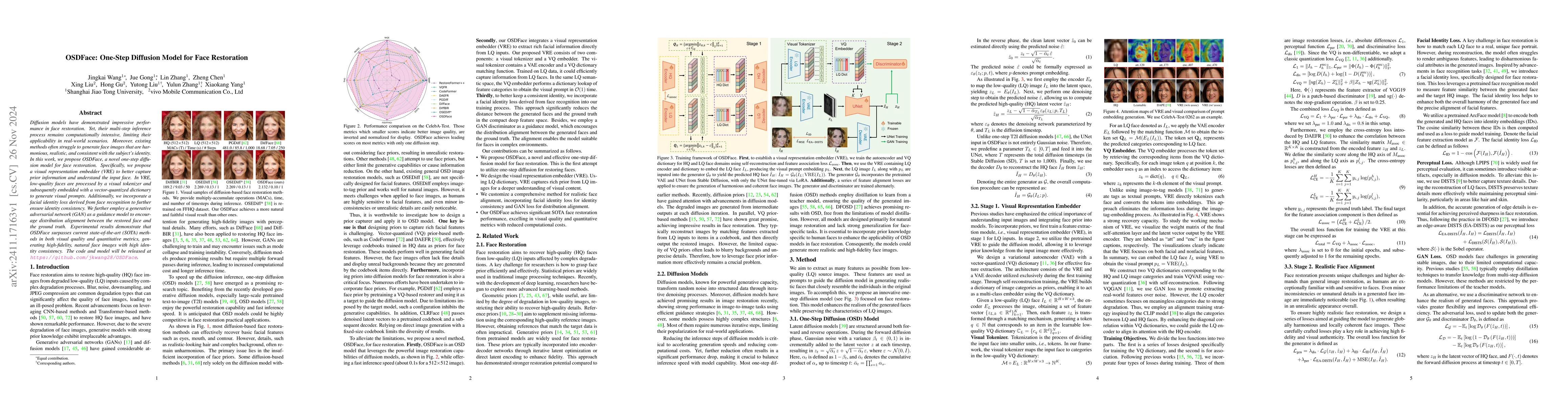 Thumbnail for OSDFace: One-Step Diffusion Model for Face Restoration