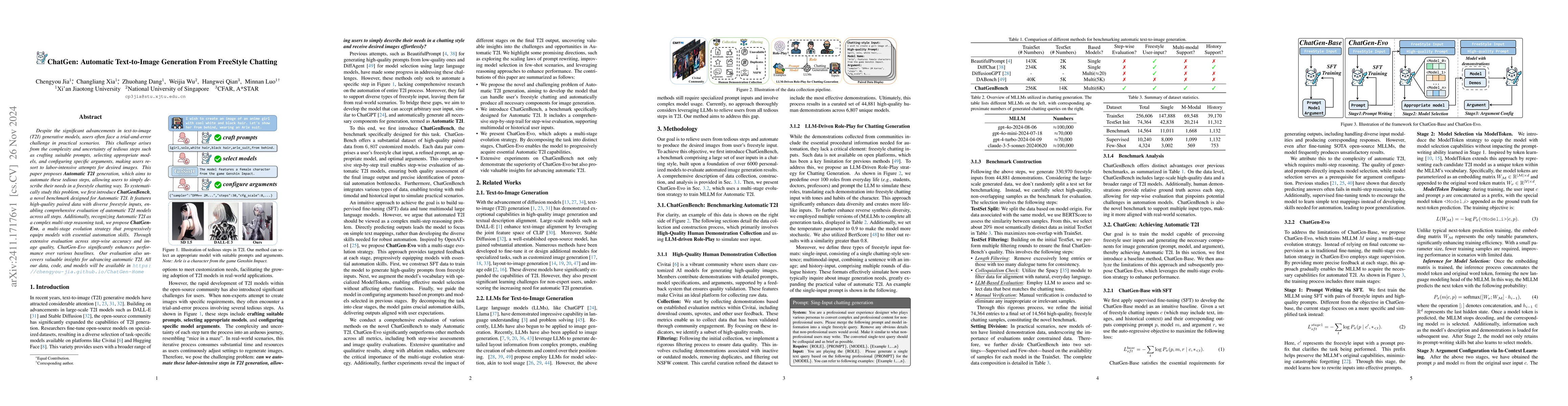 Thumbnail for ChatGen: Automatic Text-to-Image Generation From FreeStyle Chatting