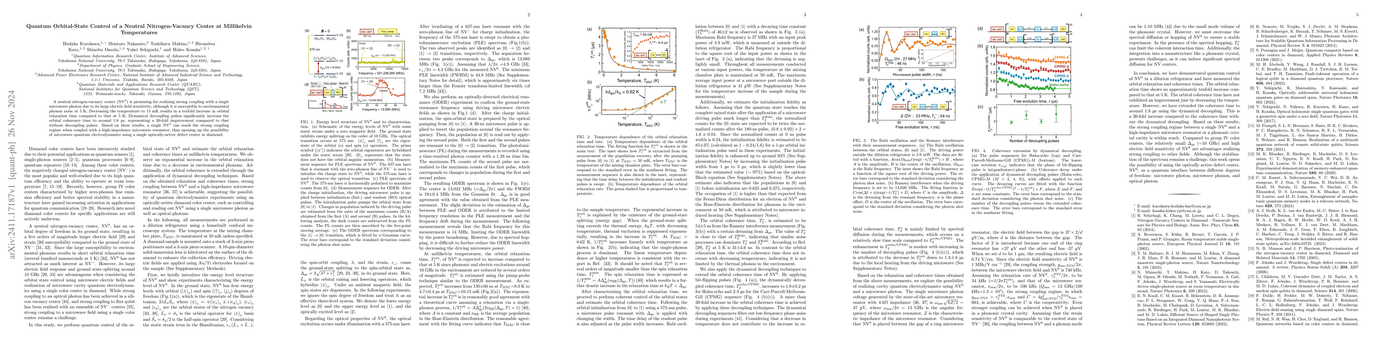 Thumbnail for Quantum Orbital-State Control of a Neutral Nitrogen-Vacancy Center at
  Millikelvin Temperatures
