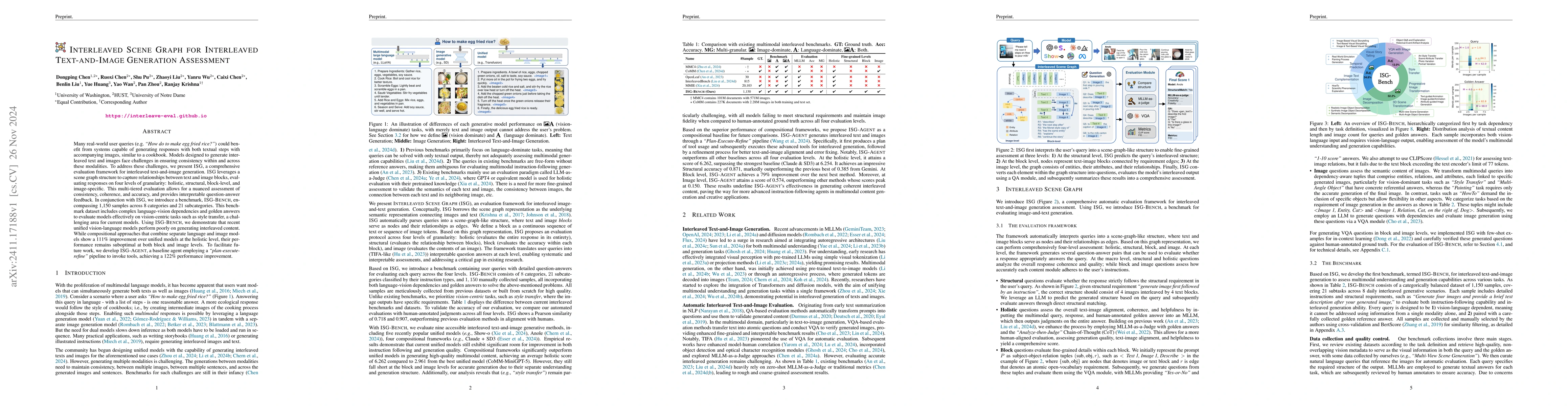 Thumbnail for Interleaved Scene Graph for Interleaved Text-and-Image Generation
  Assessment