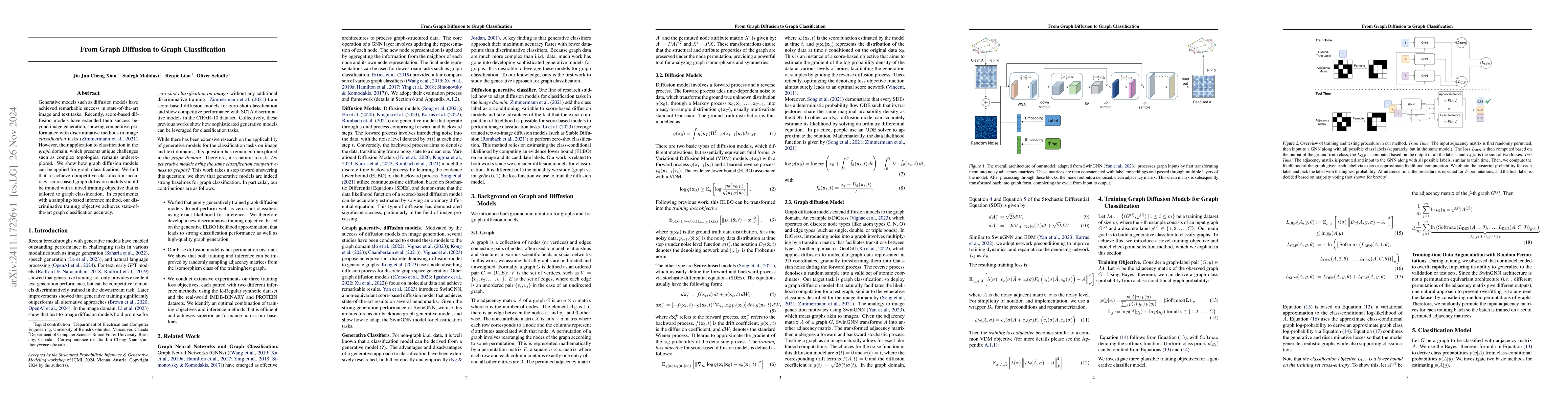Thumbnail for From Graph Diffusion to Graph Classification