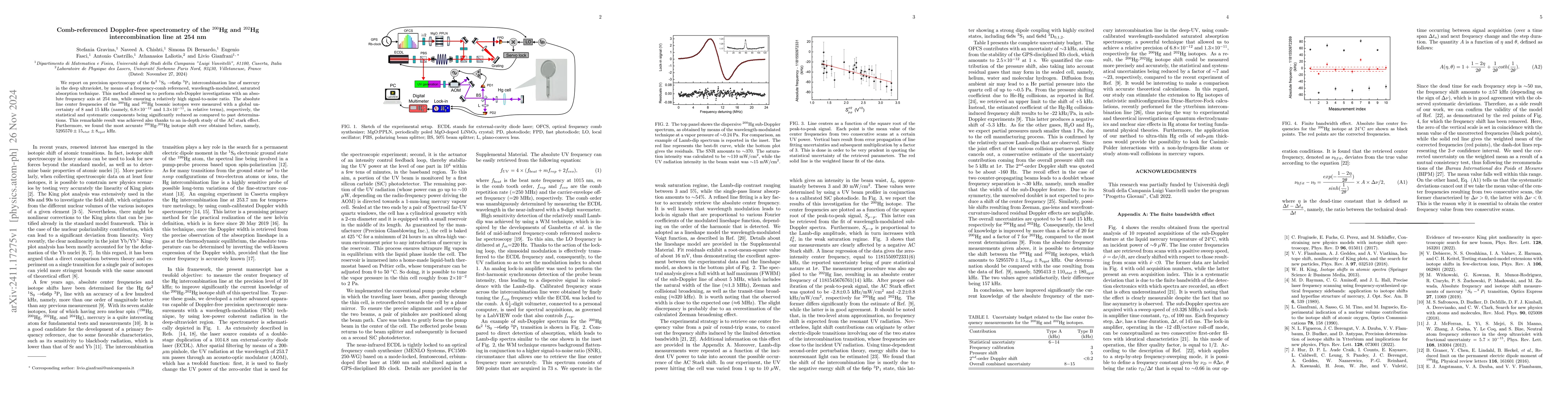 Thumbnail for Comb-referenced Doppler-free spectrometry of the $^{200}$Hg and
  $^{202}$Hg intercombination line at 254 nm