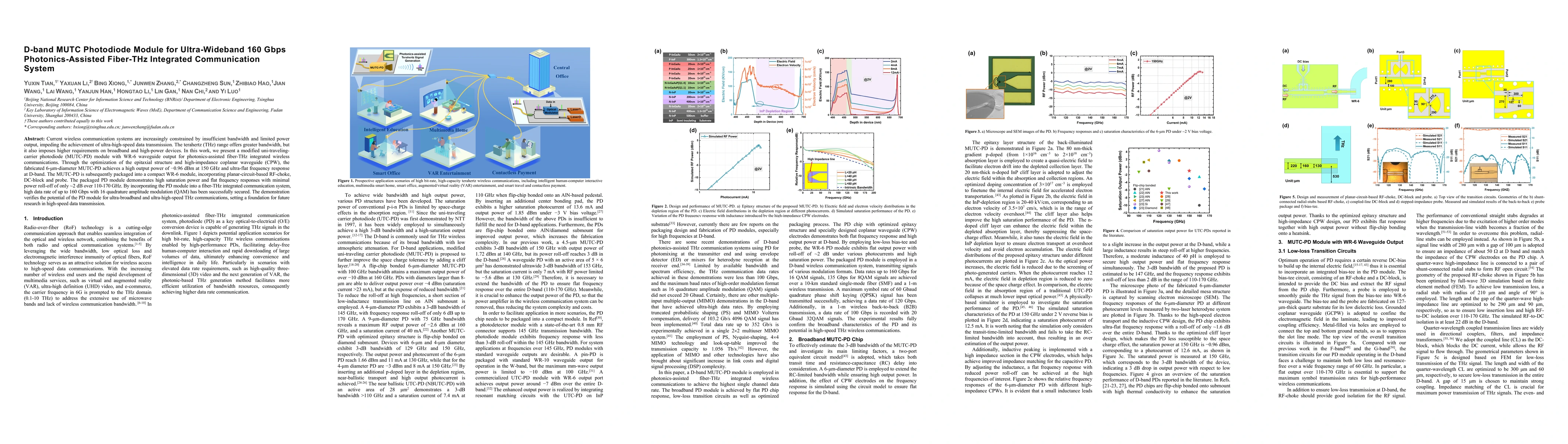 Thumbnail for D-band MUTC Photodiode Module for Ultra-Wideband 160 Gbps
  Photonics-Assisted Fiber-THz Integrated Communication System