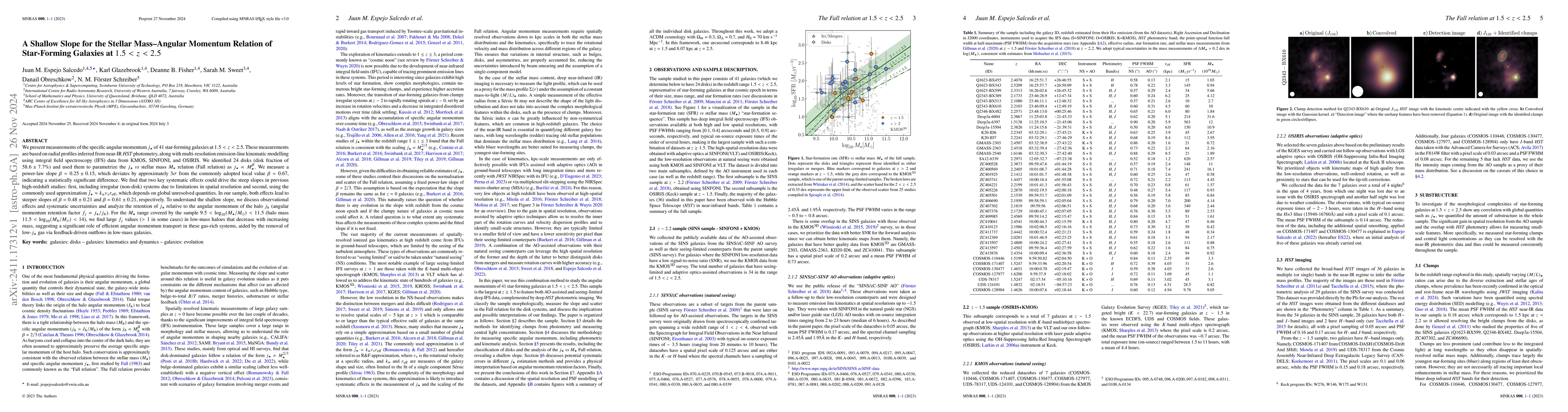 Thumbnail for A Shallow Slope for the Stellar Mass--Angular Momentum Relation of
  Star-Forming Galaxies at $1.5 < z < 2.5$