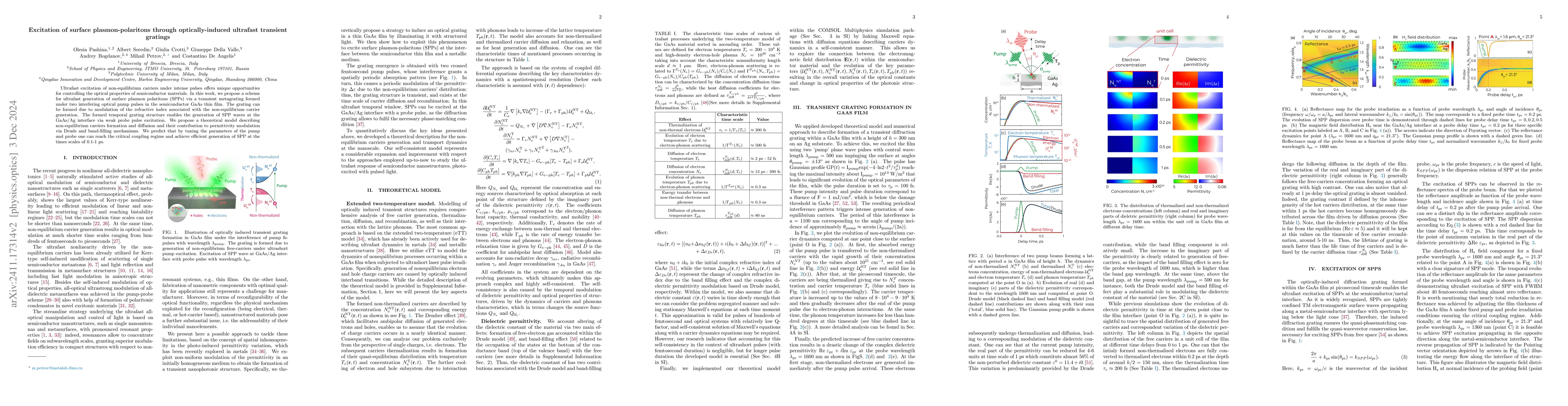 Thumbnail for Excitation of surface plasmon-polaritons through optically-induced
  ultrafast transient gratings