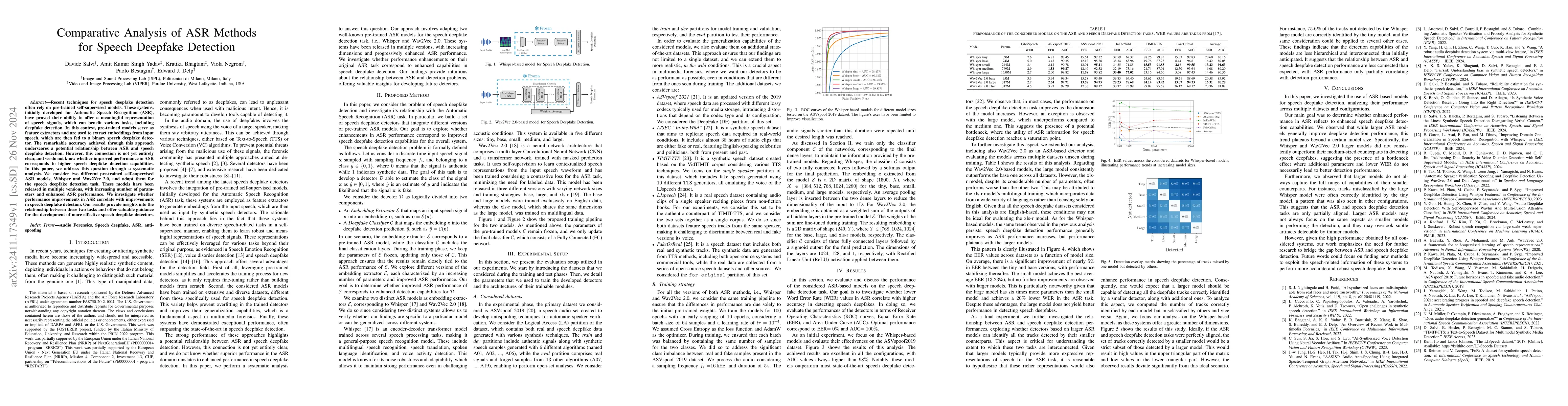 Thumbnail for Comparative Analysis of ASR Methods for Speech Deepfake Detection