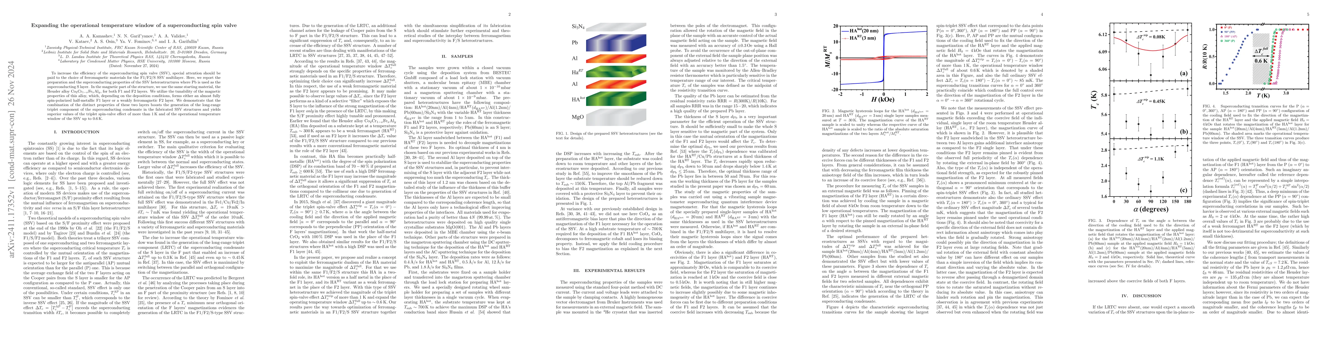 Thumbnail for Expanding the operational temperature window of a superconducting spin
  valve