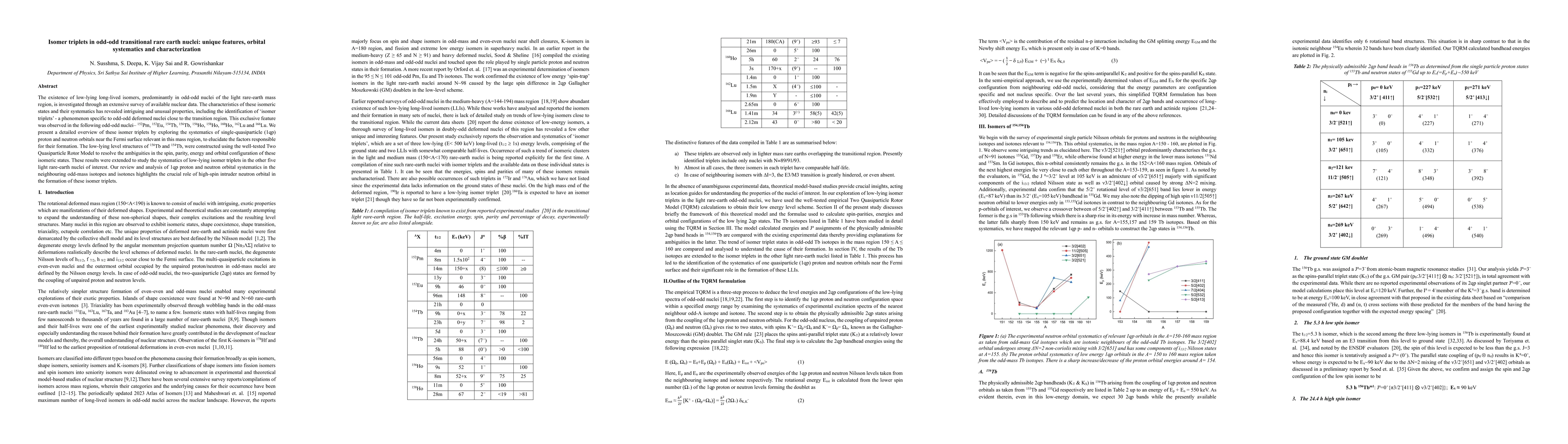 Thumbnail for Isomer triplets in odd-odd transitional rare earth nuclei: unique
  features, orbital systematics and characterization