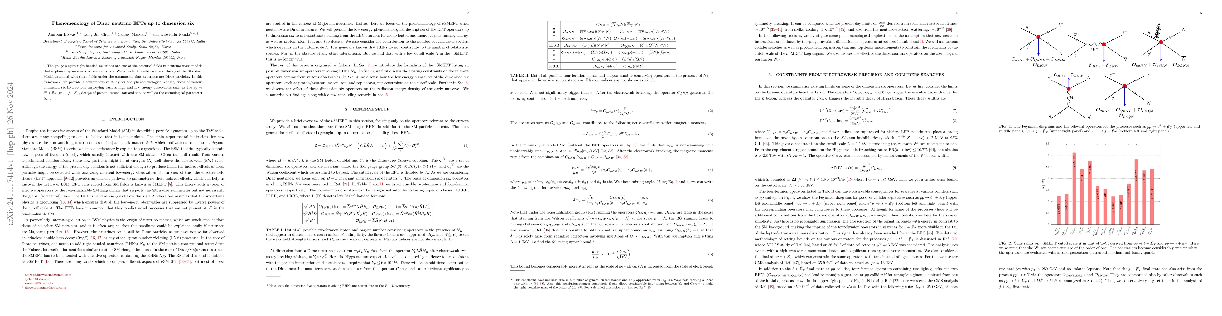 Thumbnail for Phenomenology of Dirac neutrino EFTs up to dimension six