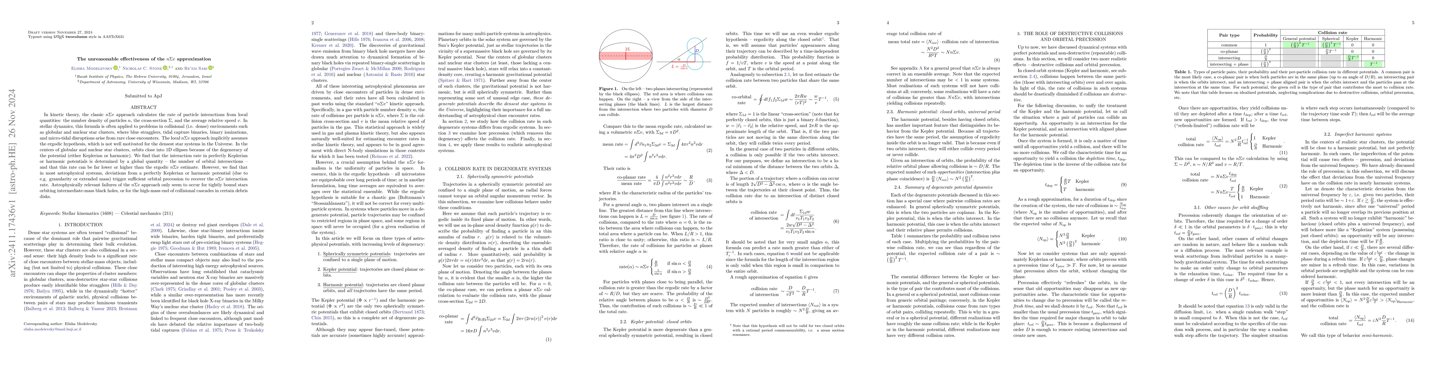 Thumbnail for The unreasonable effectiveness of the $n Σv$ approximation