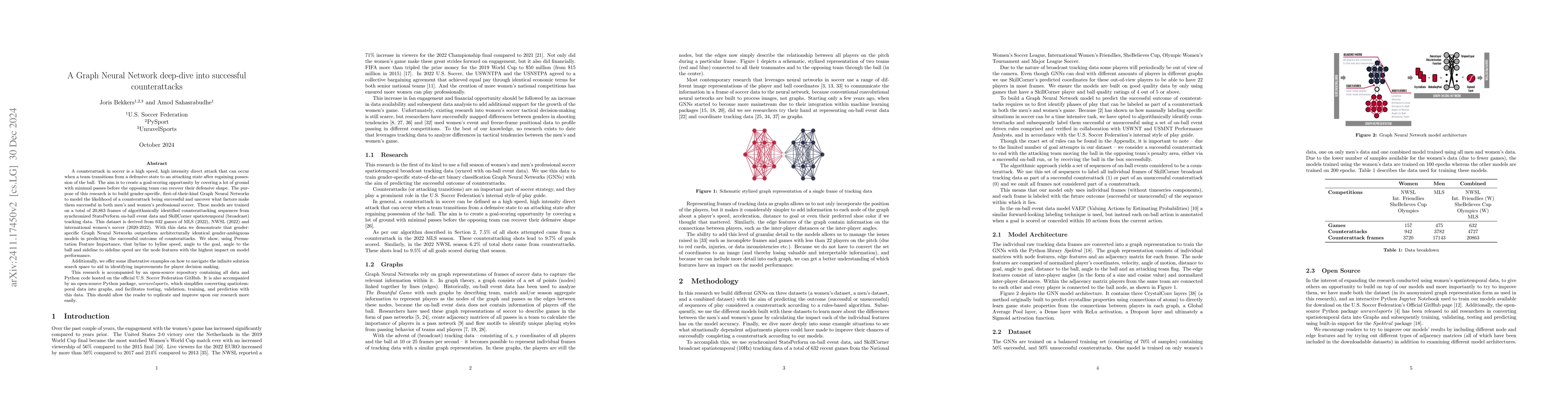 Thumbnail for A Graph Neural Network deep-dive into successful counterattacks