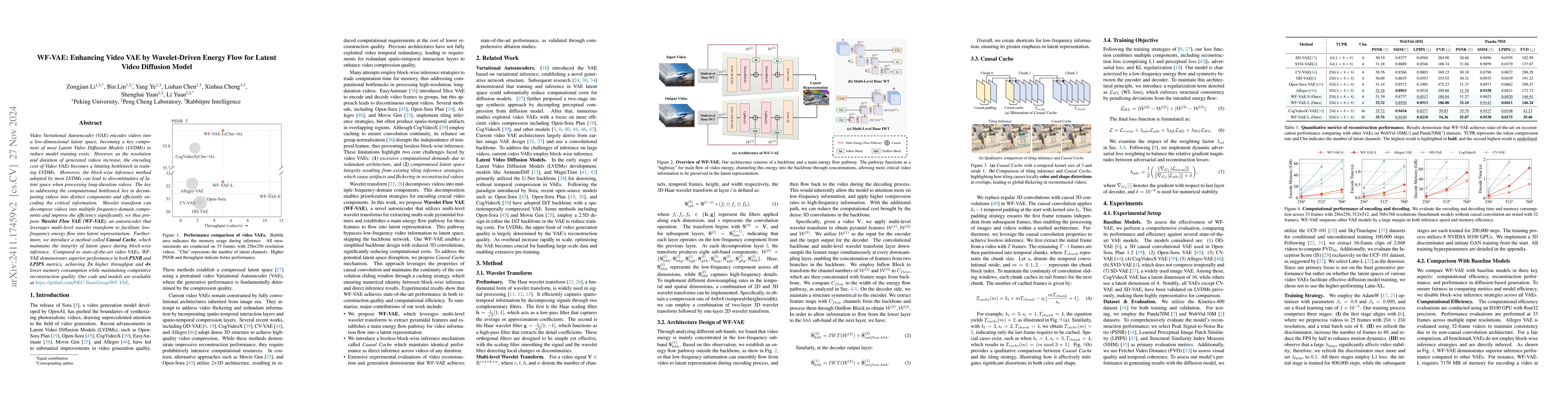 Thumbnail for WF-VAE: Enhancing Video VAE by Wavelet-Driven Energy Flow for Latent
  Video Diffusion Model
