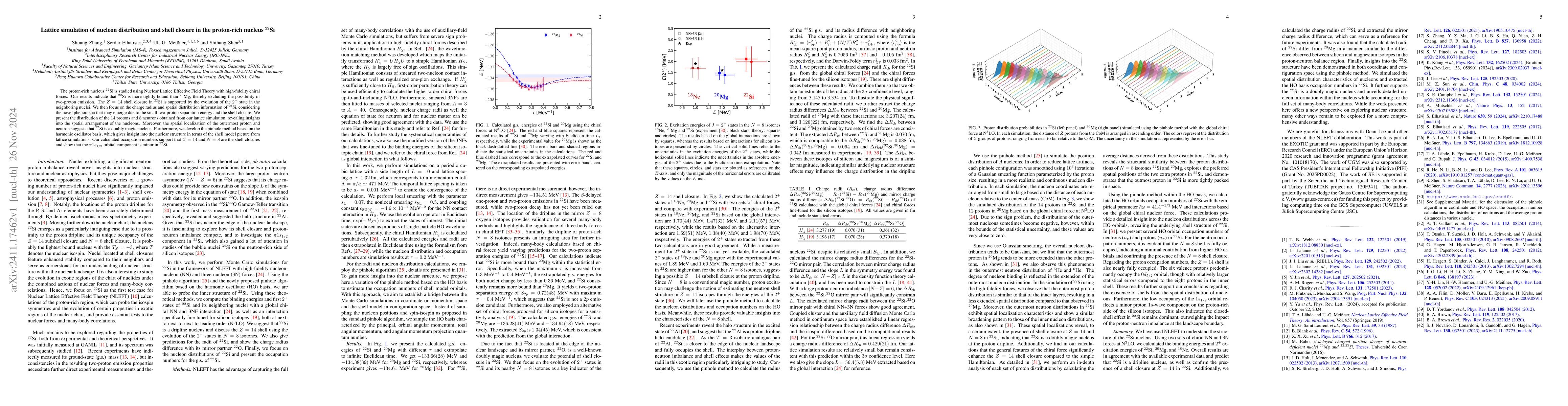 Thumbnail for Lattice simulation of nucleon distribution and shell closure in the
  proton-rich nucleus $^{22}$Si